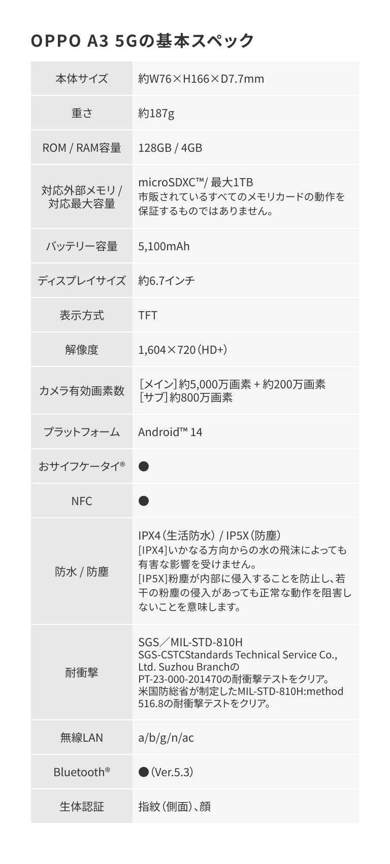 OPPO A3 5G　の基本スペック　SP用画像