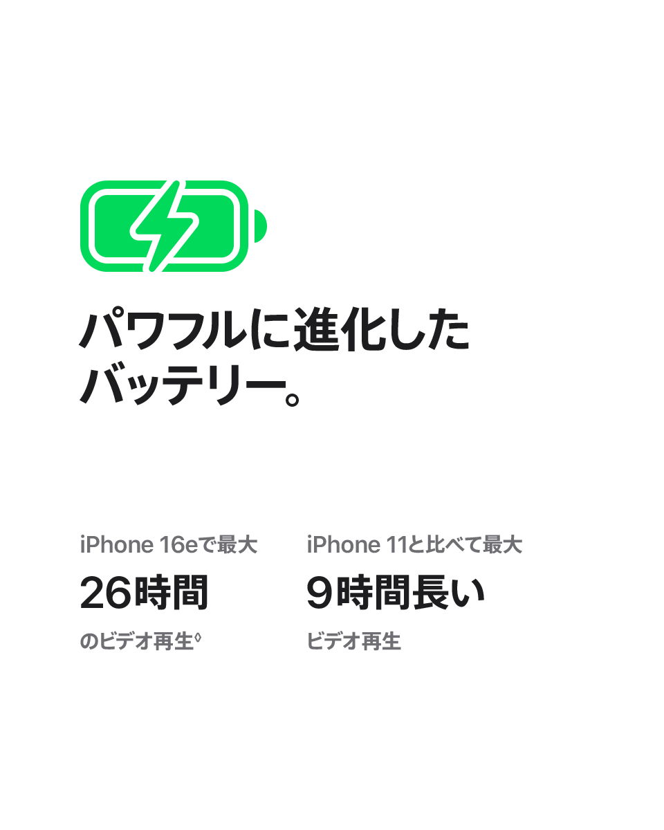 パワフルに進化したバッテリー。