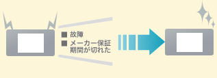 故障保証サービス