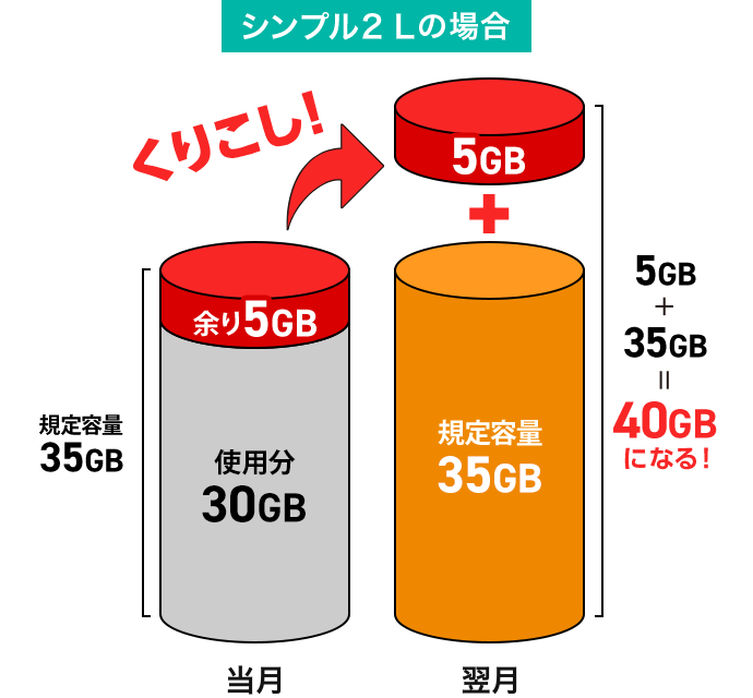 シンプル2 Lの場合
