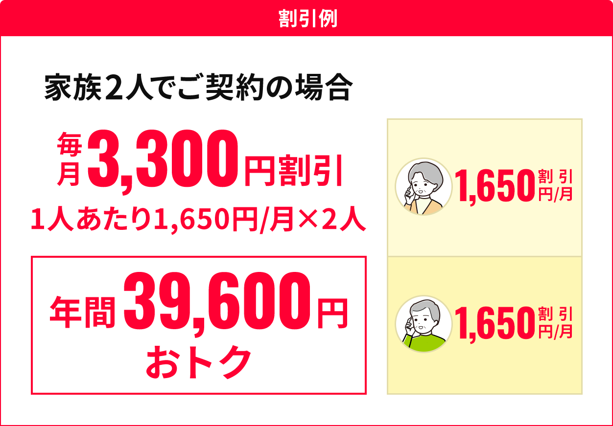 割引例