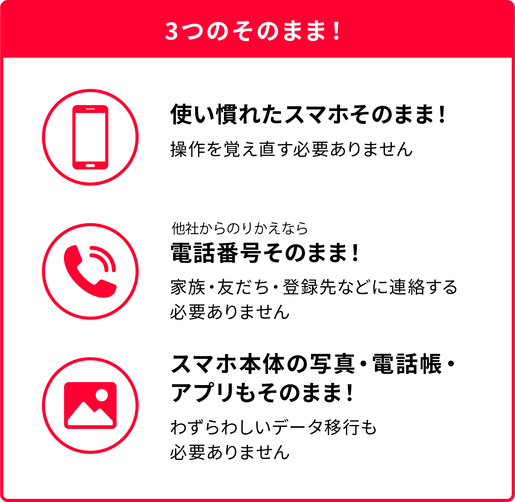 3つのそのまま！ 使い慣れたスマホそのまま！ 電話番号そのまま！スマホ本体の写真・電話帳・アプリもそのまま！