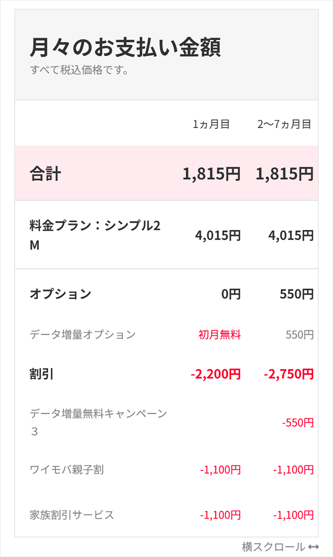 適用は後日判定のため、申込画面では親子割の表示はありません。